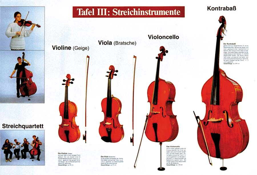 Lehrtafeln Instrumentenkunde