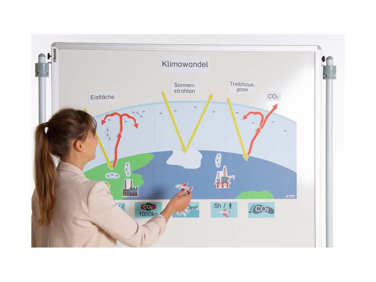 Klimawandel durch CO2