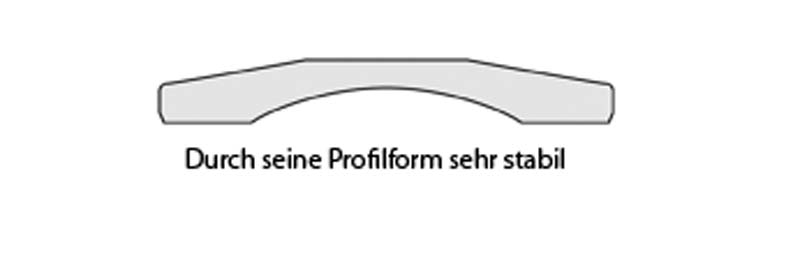 Profil-Lineal mit cm-Skala