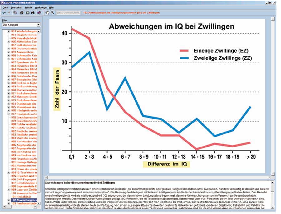Vererbung und Genetik des Menschen Teil II
