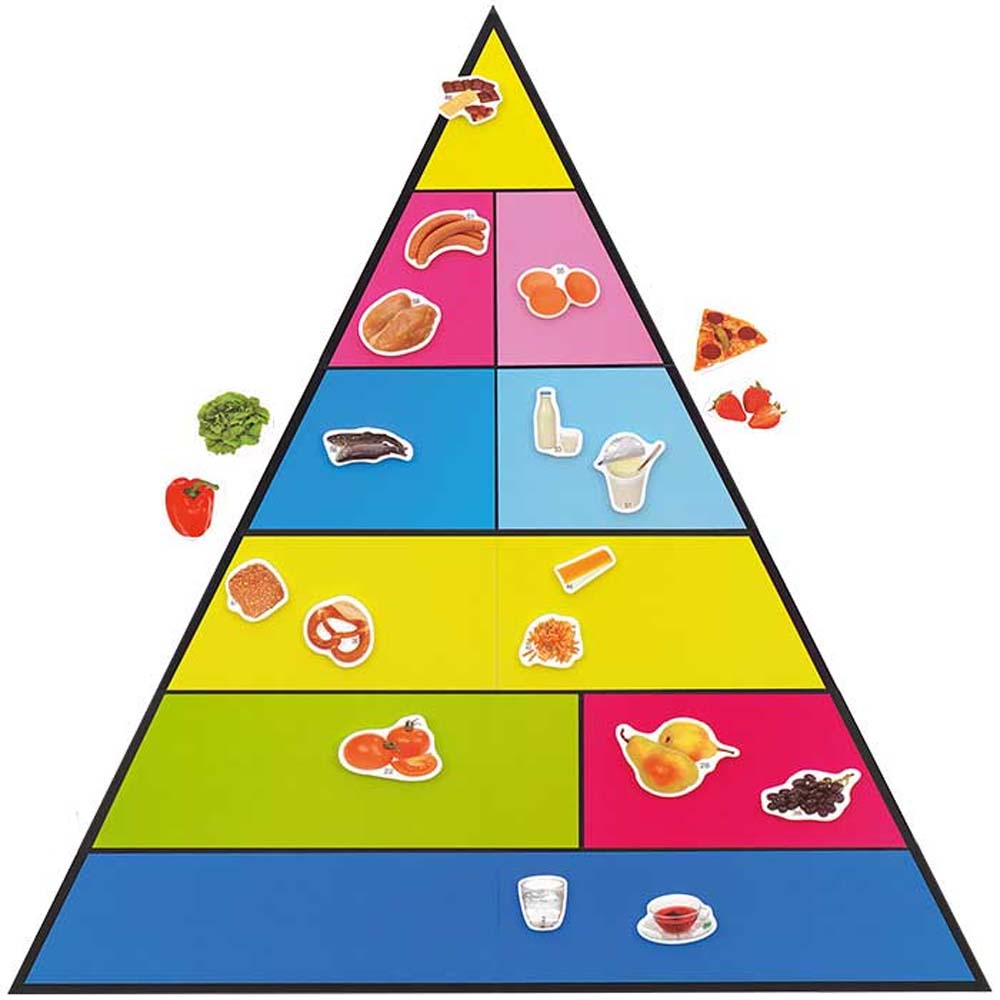 Magnetische Lebensmittel-Pyramide