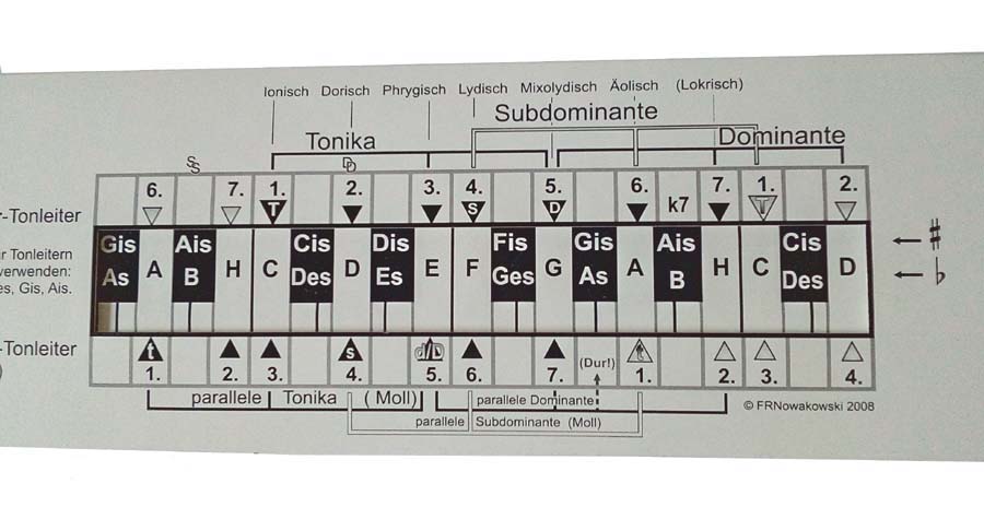 Notenschieber basic