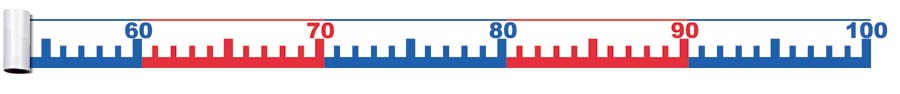 Zahlenstrahlband - 0-100