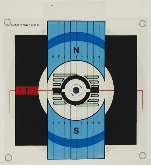 Projektor-Modell eines Gleichstromgenerators