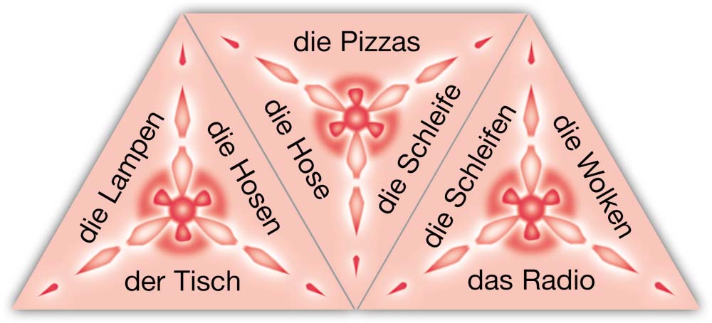SCHUBITRIX Nomen