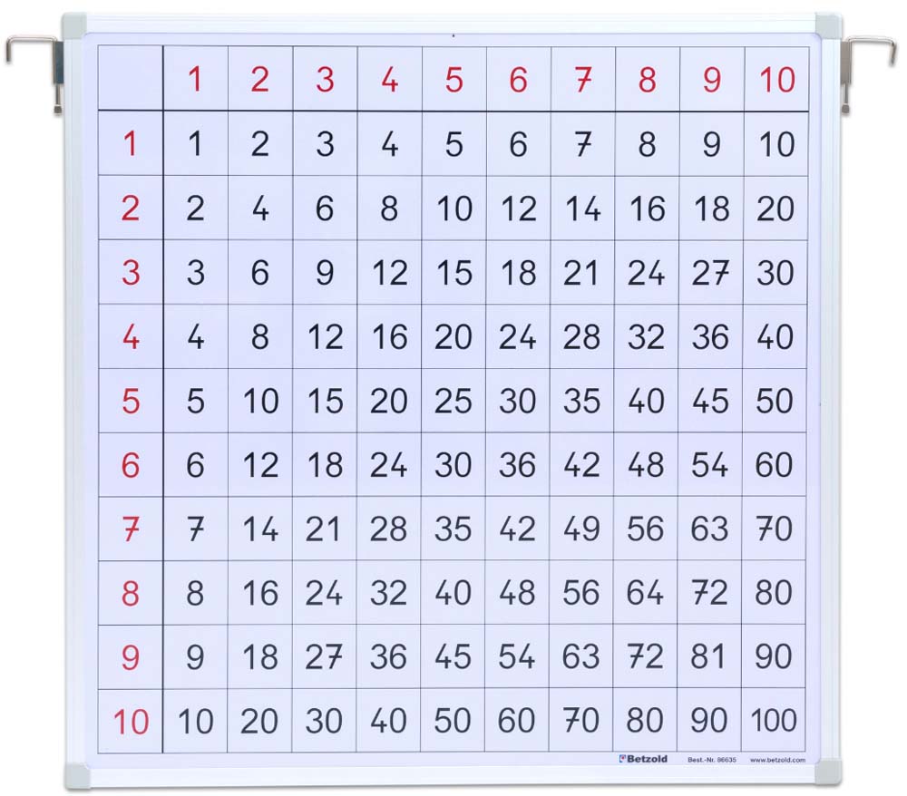 Einmaleins-Tafel - 71 x 71 cm