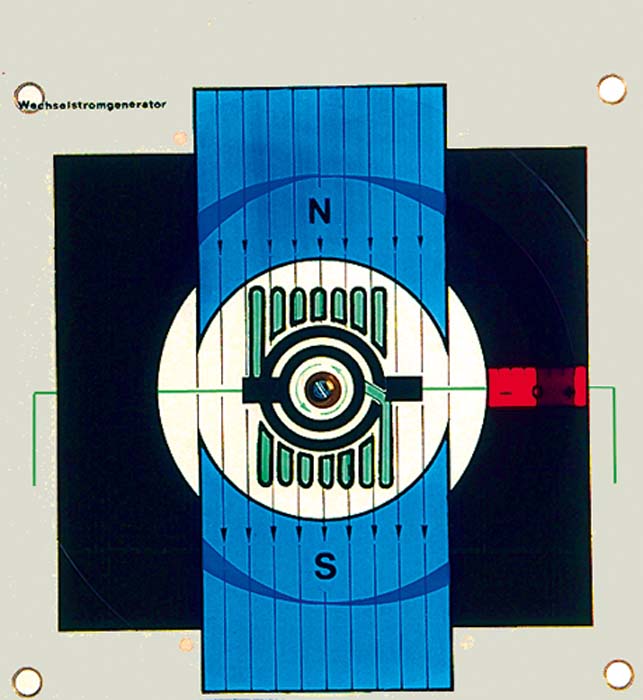 Projektor-Modell eines Wechselstromgenerators